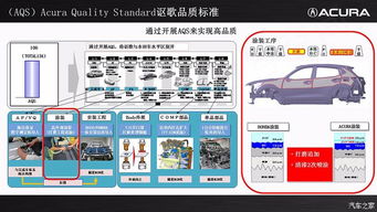 未來(lái)已來(lái) 謳歌CDX研發(fā)概念與創(chuàng)新技術(shù)推廣