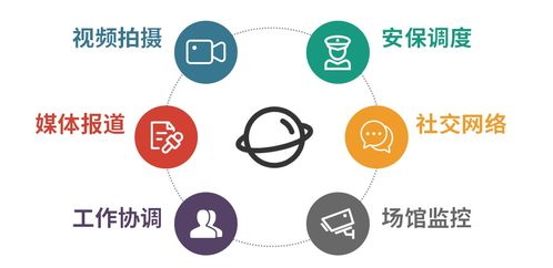 冬奧開幕在即，現場通信網絡技術深度揭秘 網絡技術服務